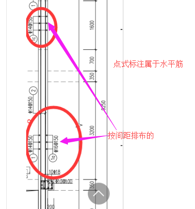 钢筋根数