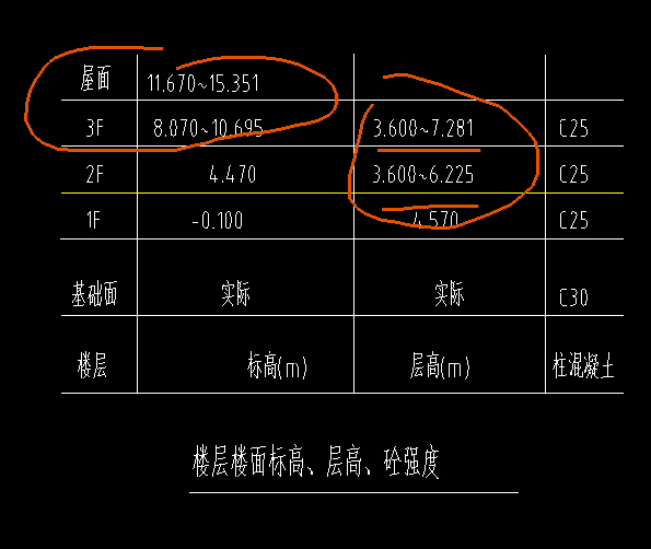 楼层设置