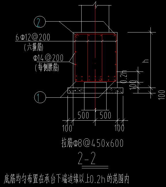 配筋