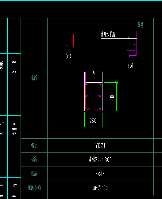 怎么布置