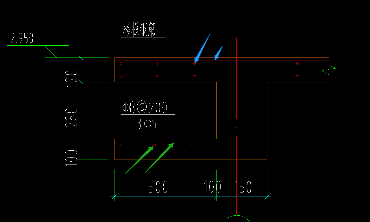 Y方向