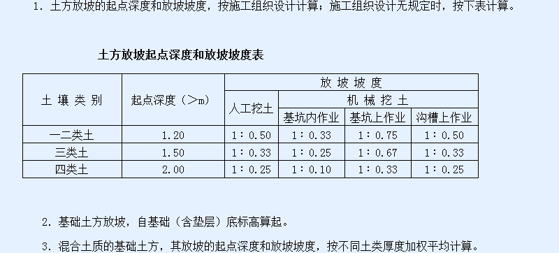 放坡系数