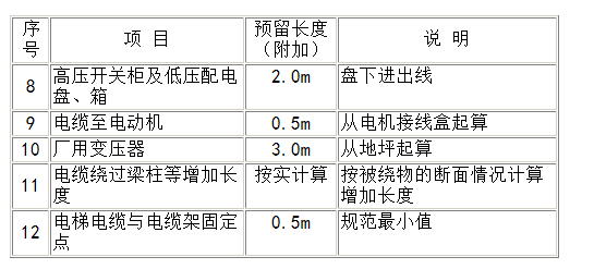 预留长度