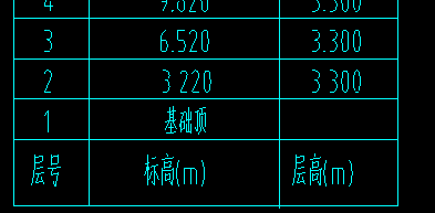 基礎(chǔ)底