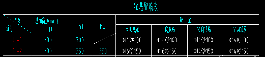 独立基础单元