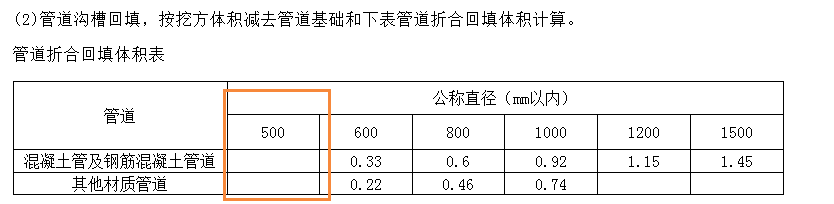 管径