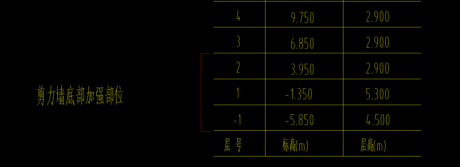 剪力墙加强部位