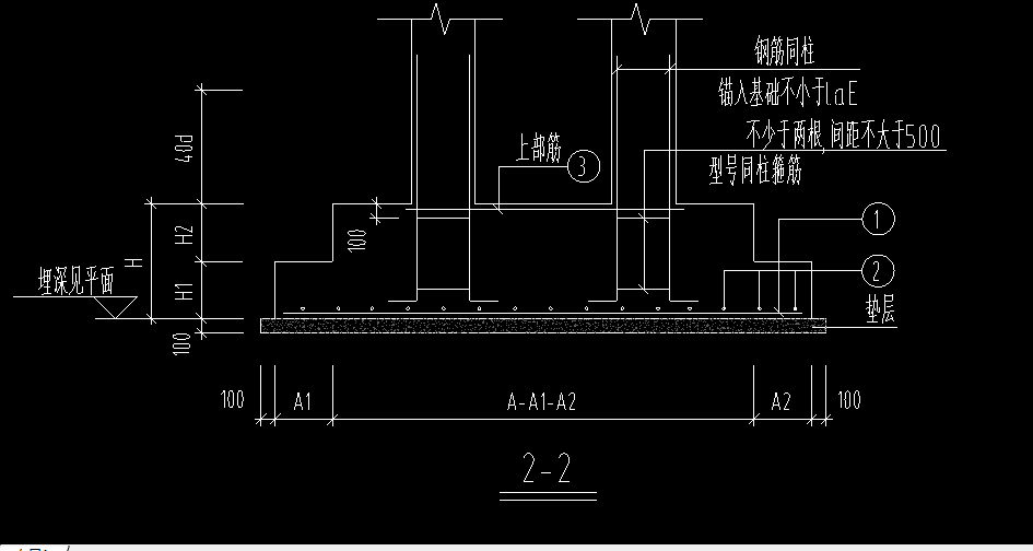 柱间