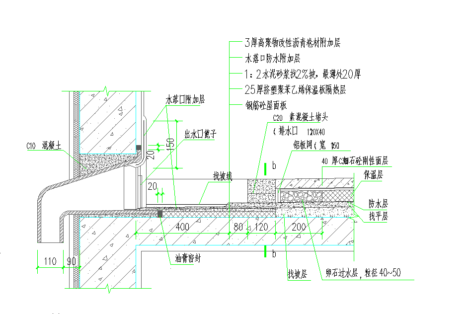 套定额