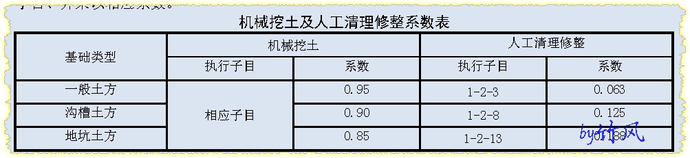 定额