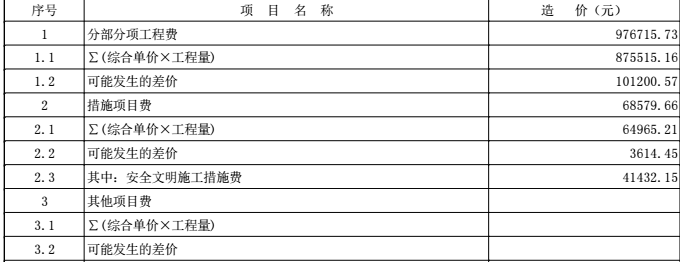 措施费
