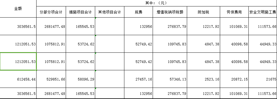 综合单价改变