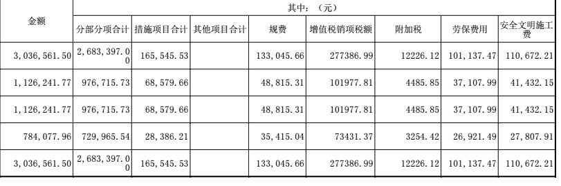措施费