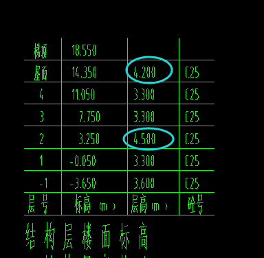 超过3.6