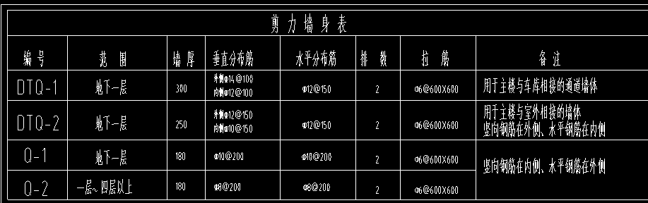 剪力墙垂直分布筋