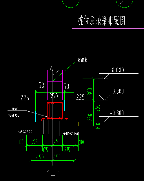 條形基礎