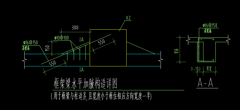 手算