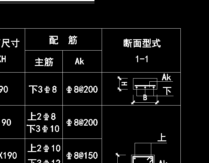 小白求问,过梁配筋中得ak是什么意思?