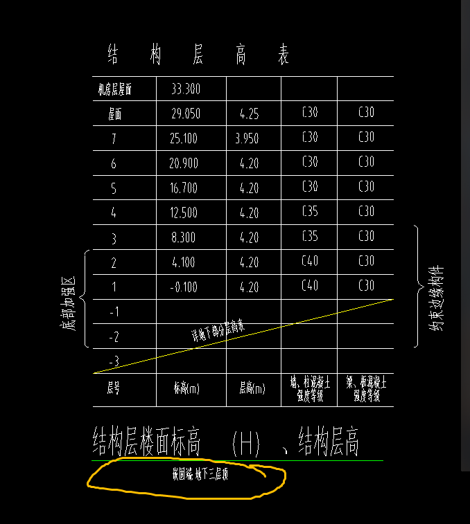 嵌固部位