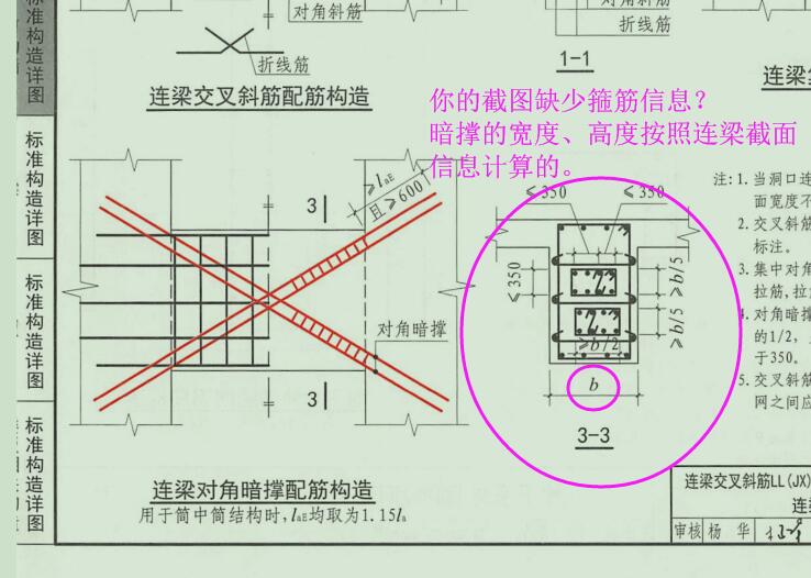 节点图