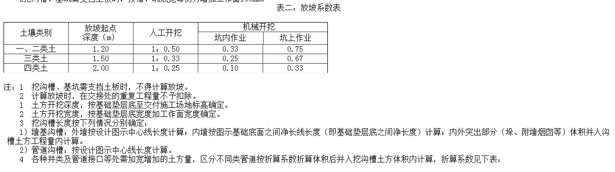 機(jī)械開挖放坡系數(shù)