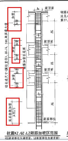 非加密区