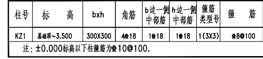 定义柱