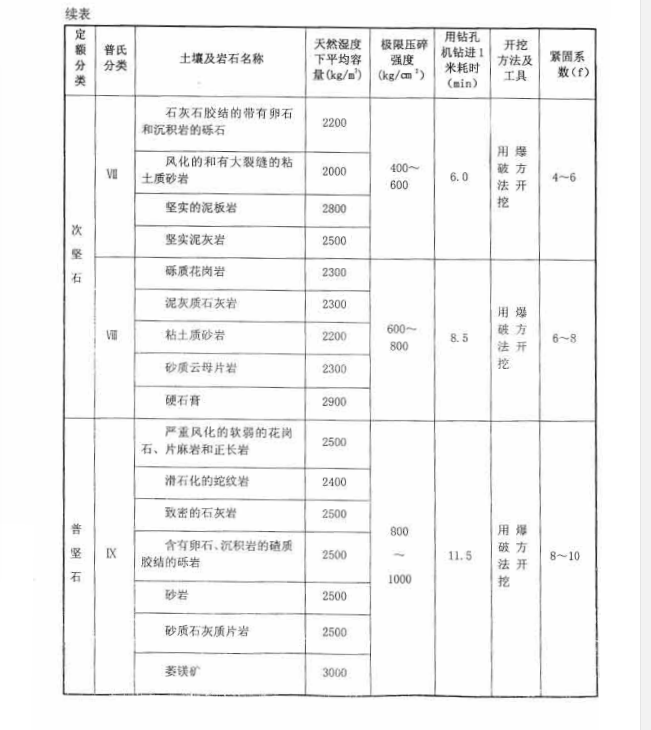 資料顯示