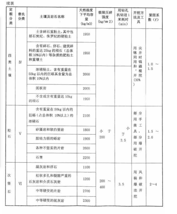 廣聯(lián)達(dá)服務(wù)新干線