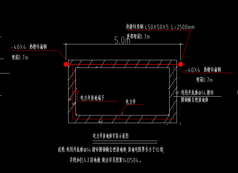 请问这个图要套几个子目,套接地母线和接地极对吗?