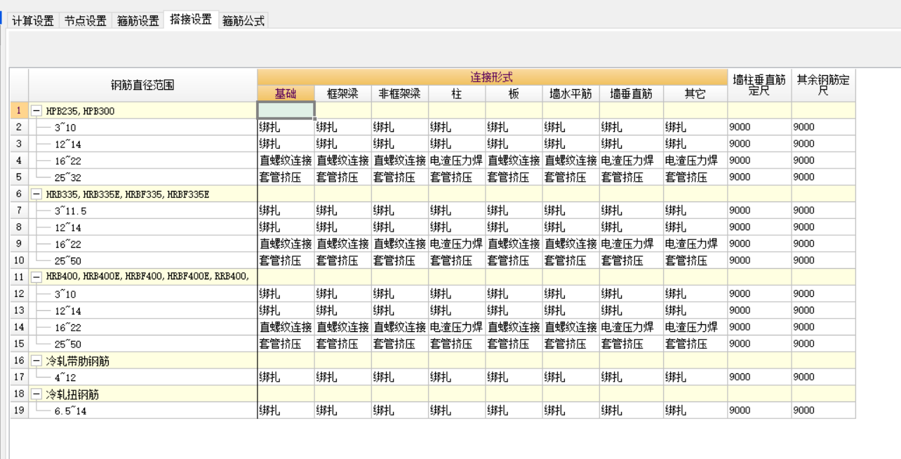 连接形式