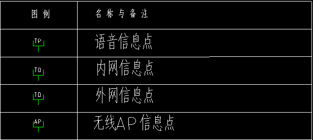弱電圖