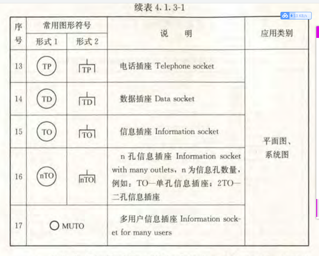 关于弱电图例问题