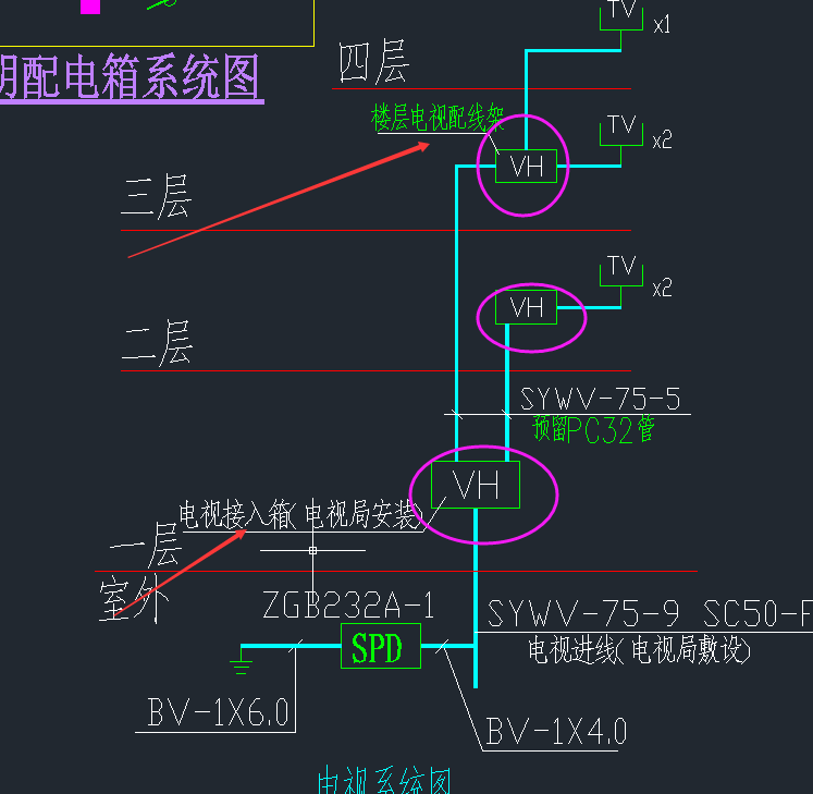 楼层配线架