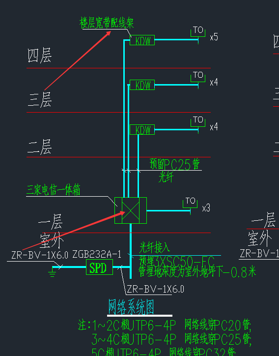 配线