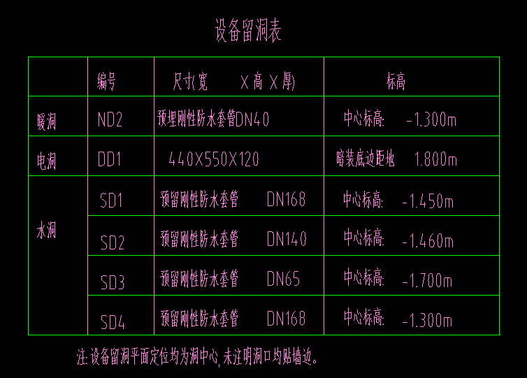 標(biāo)號