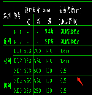 离地高度