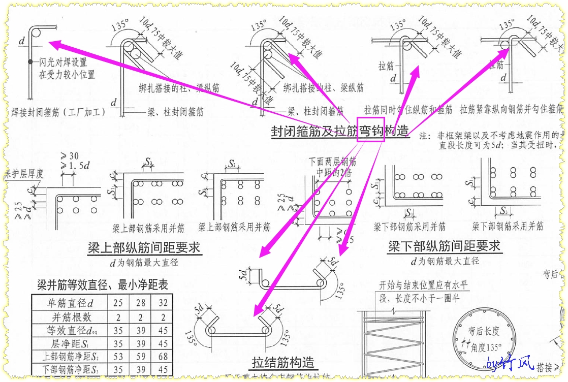 廣聯(lián)達(dá)服務(wù)新干線