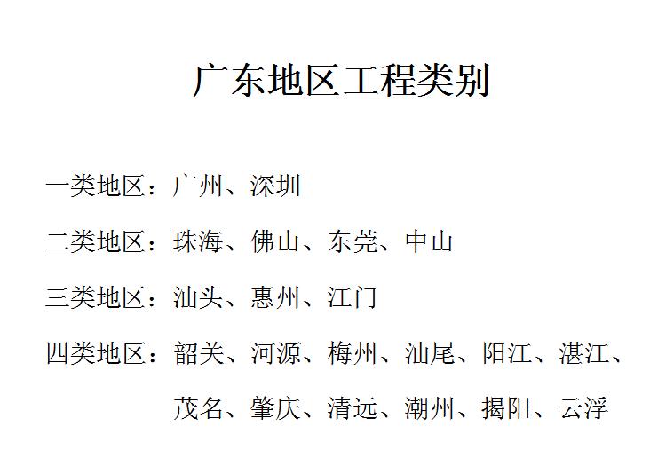 人工單價