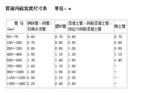 管沟