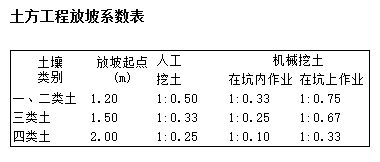 放坡