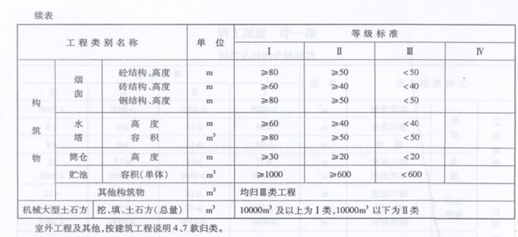 工程類