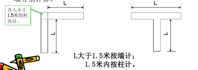 异形柱