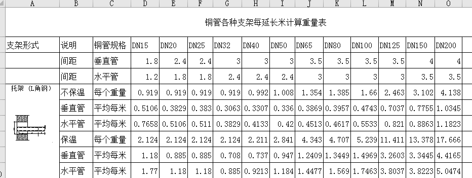 冷媒管的支吊架间距是多少-答疑解惑-广联达服务新干线