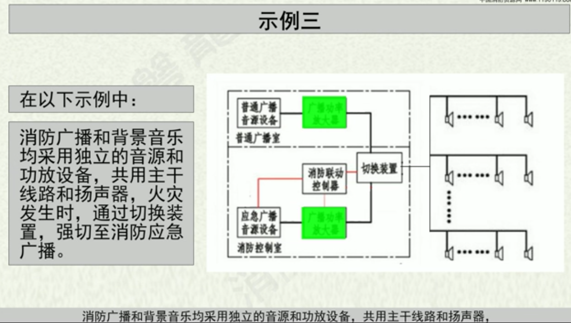 建筑行业快速问答平台-答疑解惑