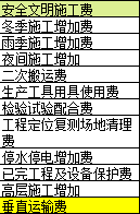 措施費