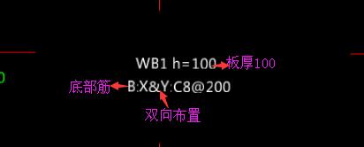 板的標(biāo)注