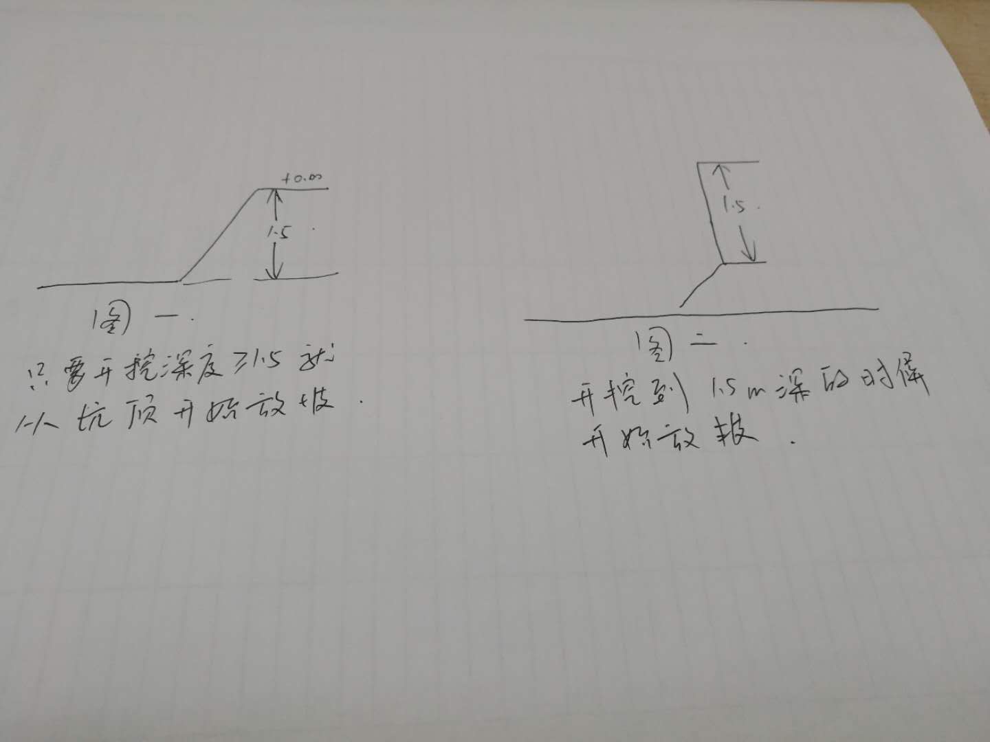 请问土壤放坡的问题请大神指教