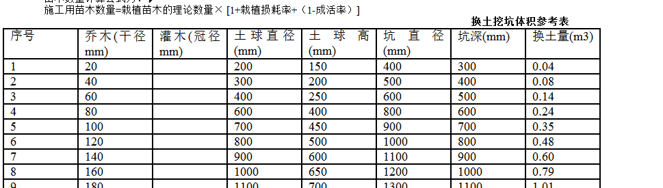 定額