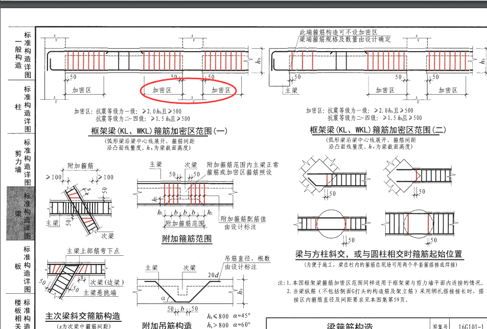 附加箍筋